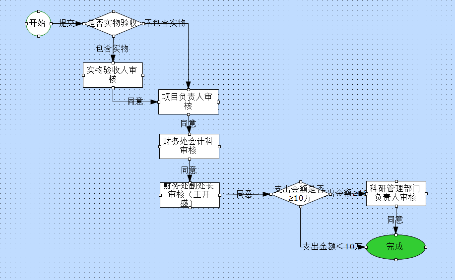 呼和浩特市新城区新华东街101号