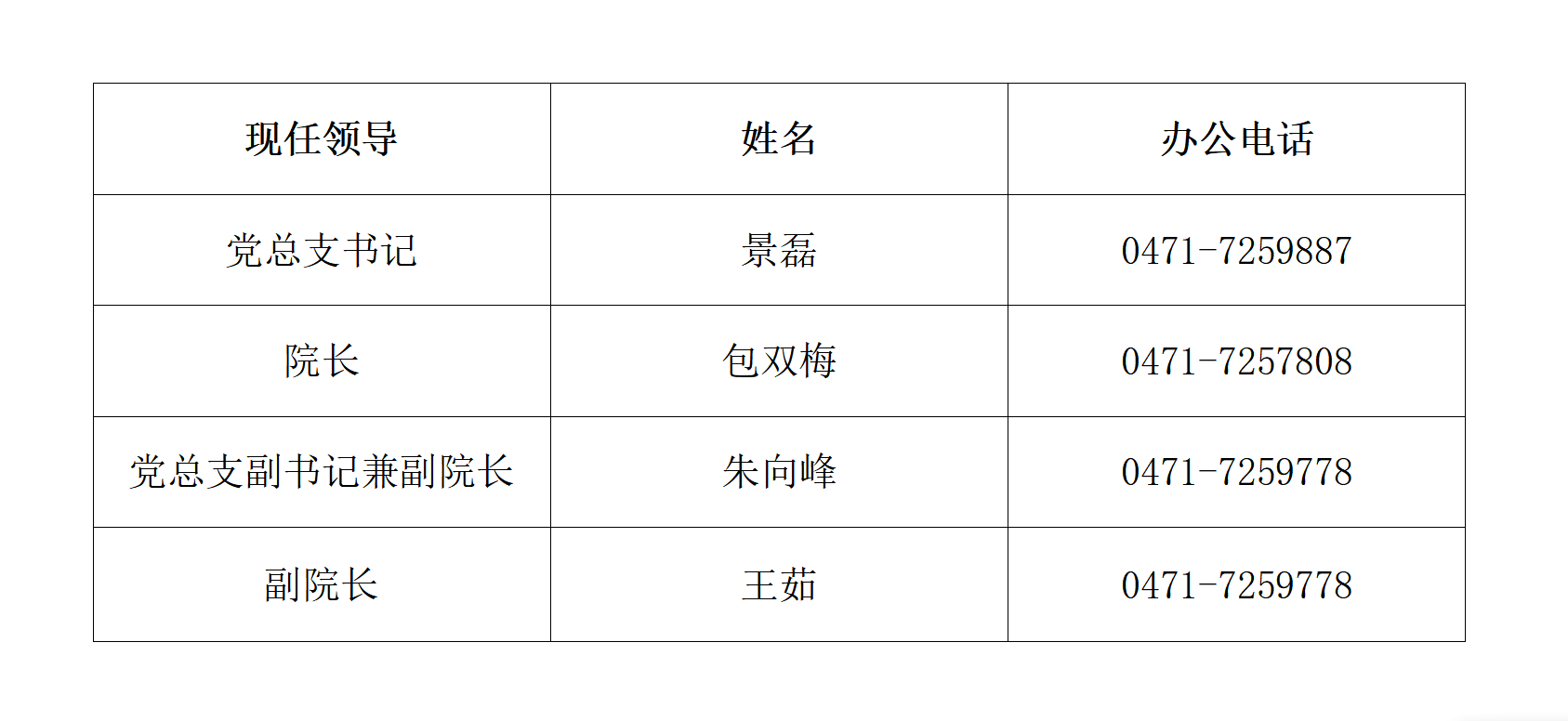 党总支书记