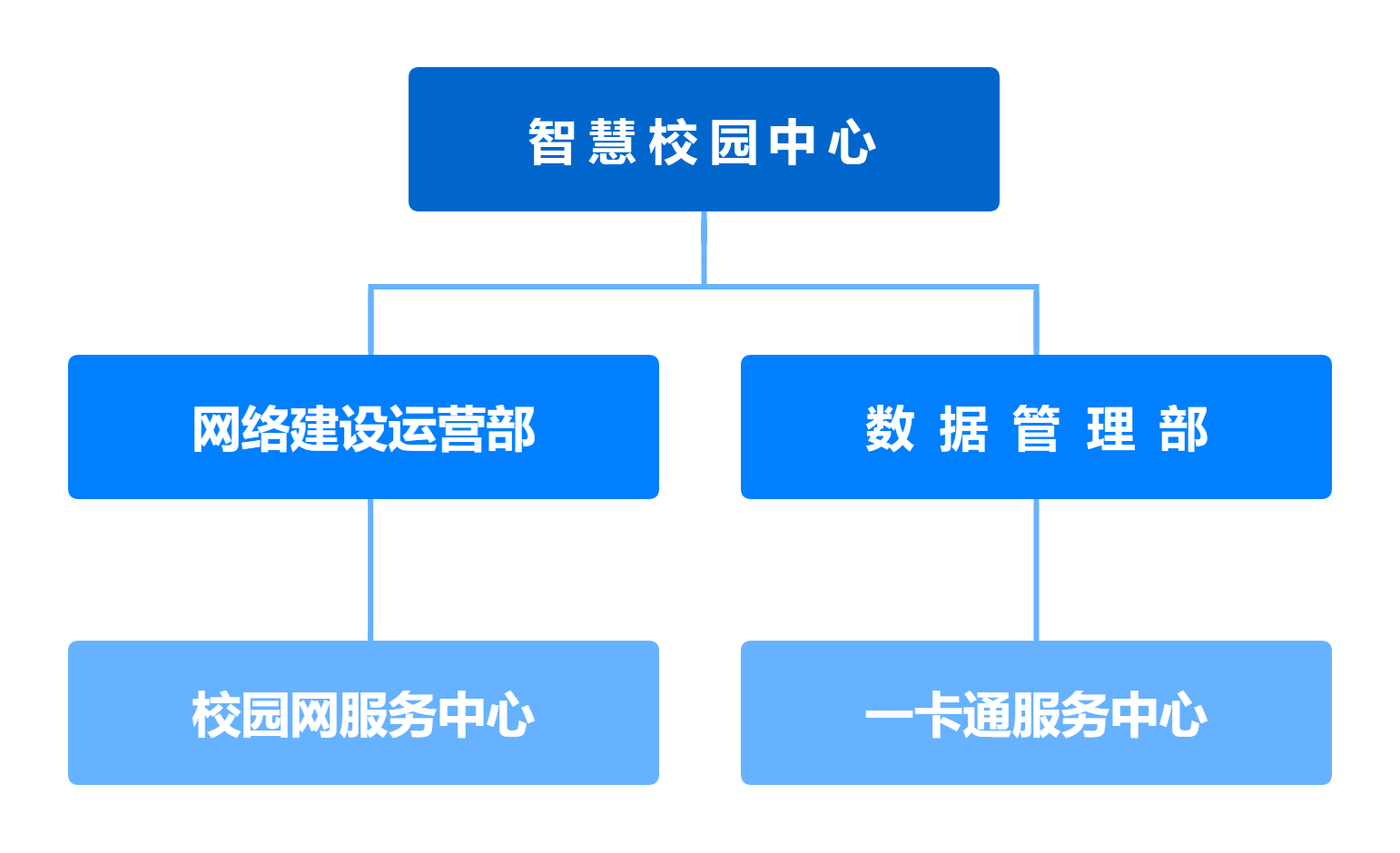 智慧校园韦德国际最新版下载有”网络建