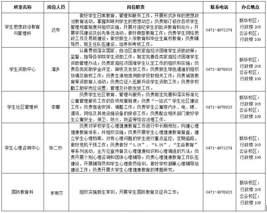 image.png 韦德国际官网正规渠道工作部(韦德国际