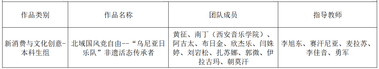 b5a8b64b00a4740985d73b720ea05e6d.png 网络评审及终审决赛路演答辩等环节